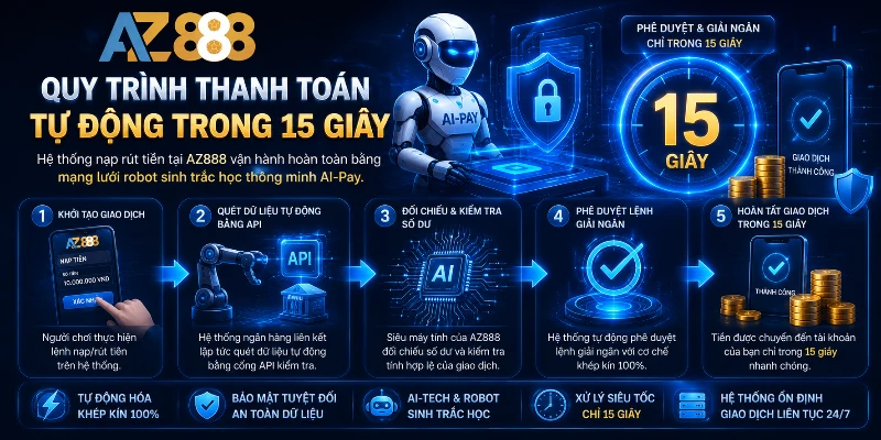 Thanh toán tự động 15 giây giúp hội viên nhận tiền tức thì 